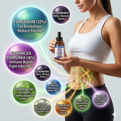 𝐋𝐨𝐯𝐢𝐝𝐬®Organic Lymphatic Support Herbal Blend Drops（𝑆𝑢𝑝𝑝𝑜𝑟𝑡𝑠 𝑁𝑎𝑡𝑢𝑟𝑎𝑙 𝐼𝑚𝑚𝑢𝑛𝑖𝑡𝑦, 𝐷𝑒𝑡𝑜𝑥 𝐵𝑎𝑙𝑎𝑛𝑐𝑒 & 𝐻𝑒𝑎𝑙𝑡ℎ𝑦 𝑊𝑒𝑖𝑔ℎ𝑡 𝑀𝑎𝑛𝑎𝑔𝑒𝑚𝑒𝑛𝑡））